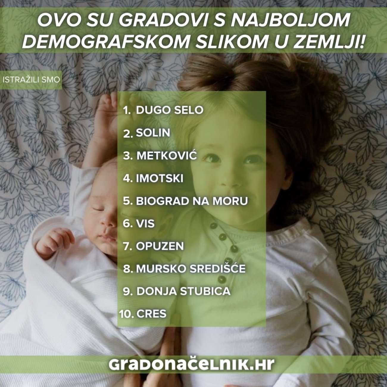 Pozitivan prirodni prirast u samo četiri grada u zemlji, u 37 lani rođeno više beba nego u 2021.